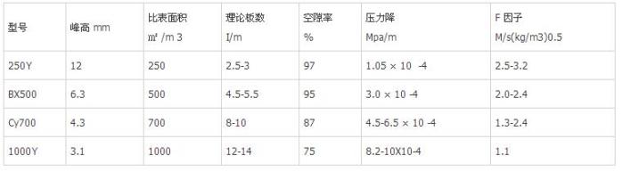 2024新奥历史开奖记录